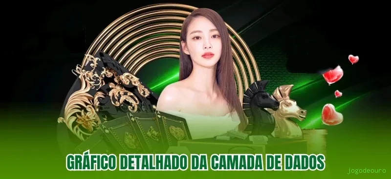 Controles de paJogonto e BRL em jogodeouro